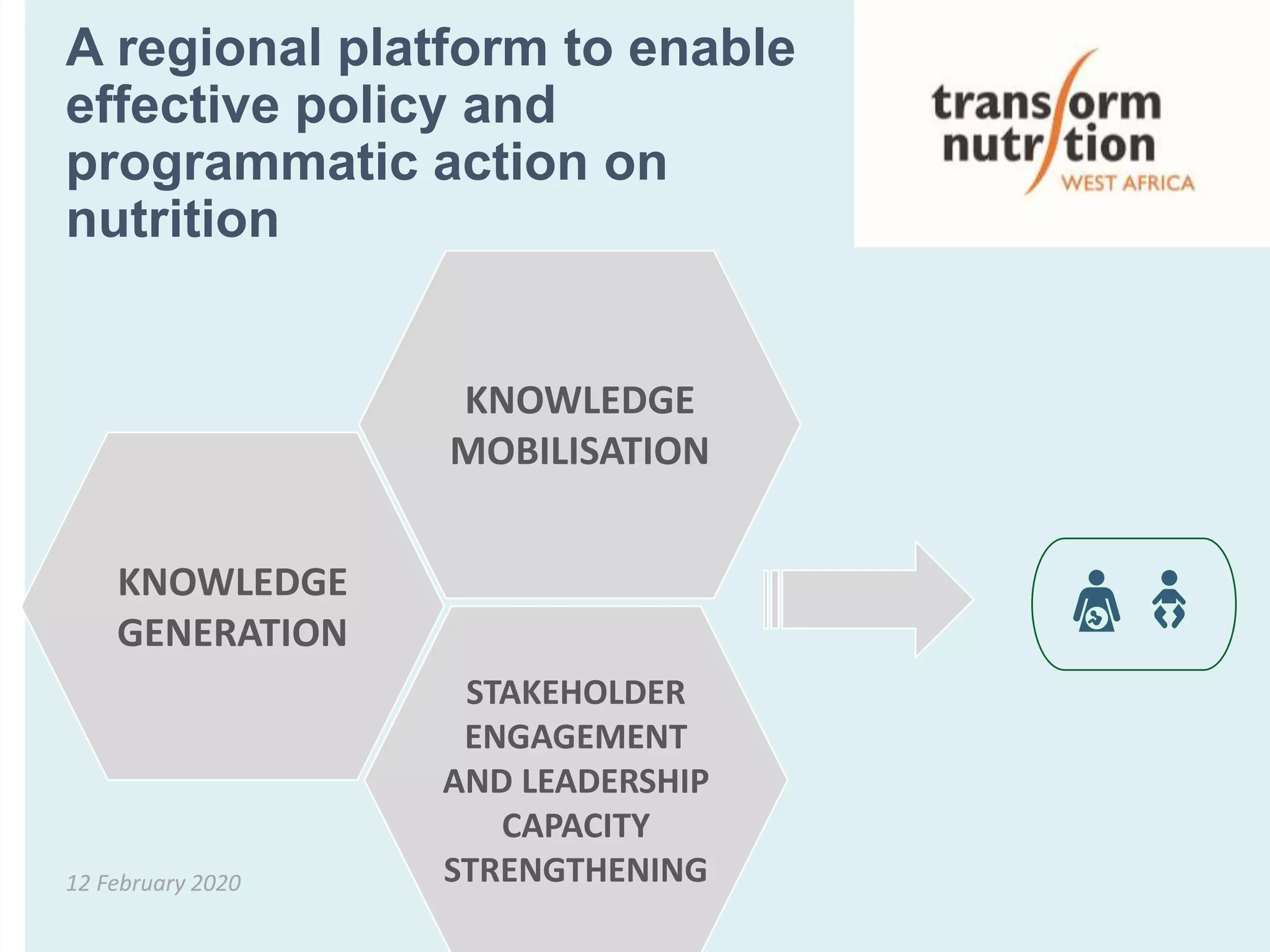 A regional platform to enable
effective policy and
programmatic action on
nutrition
12 February 2020
KNOWLEDGE
GENERATION
STAKEHOLDER
ENGAGEMENT
AND LEADERSHIP
CAPACITY
STRENGTHENING
KNOWLEDGE
MOBILISATION
 