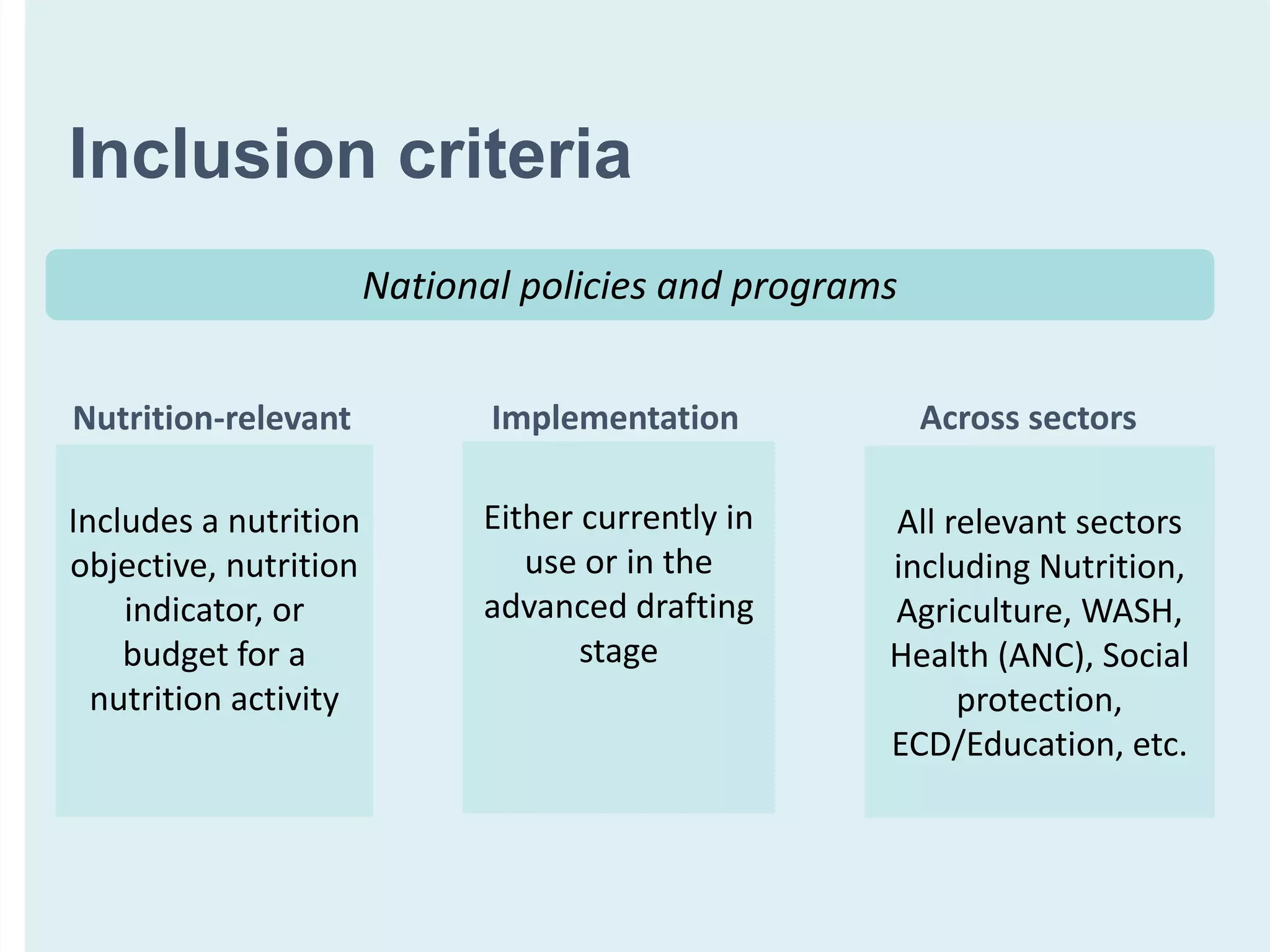 National policies and programs
Nutrition-relevant Implementation Across sectors
Includes a nutrition
objective, nutrition
indicator, or
budget for a
nutrition activity
All relevant sectors
including Nutrition,
Agriculture, WASH,
Health (ANC), Social
protection,
ECD/Education, etc.
Either currently in
use or in the
advanced drafting
stage
Inclusion criteria
 