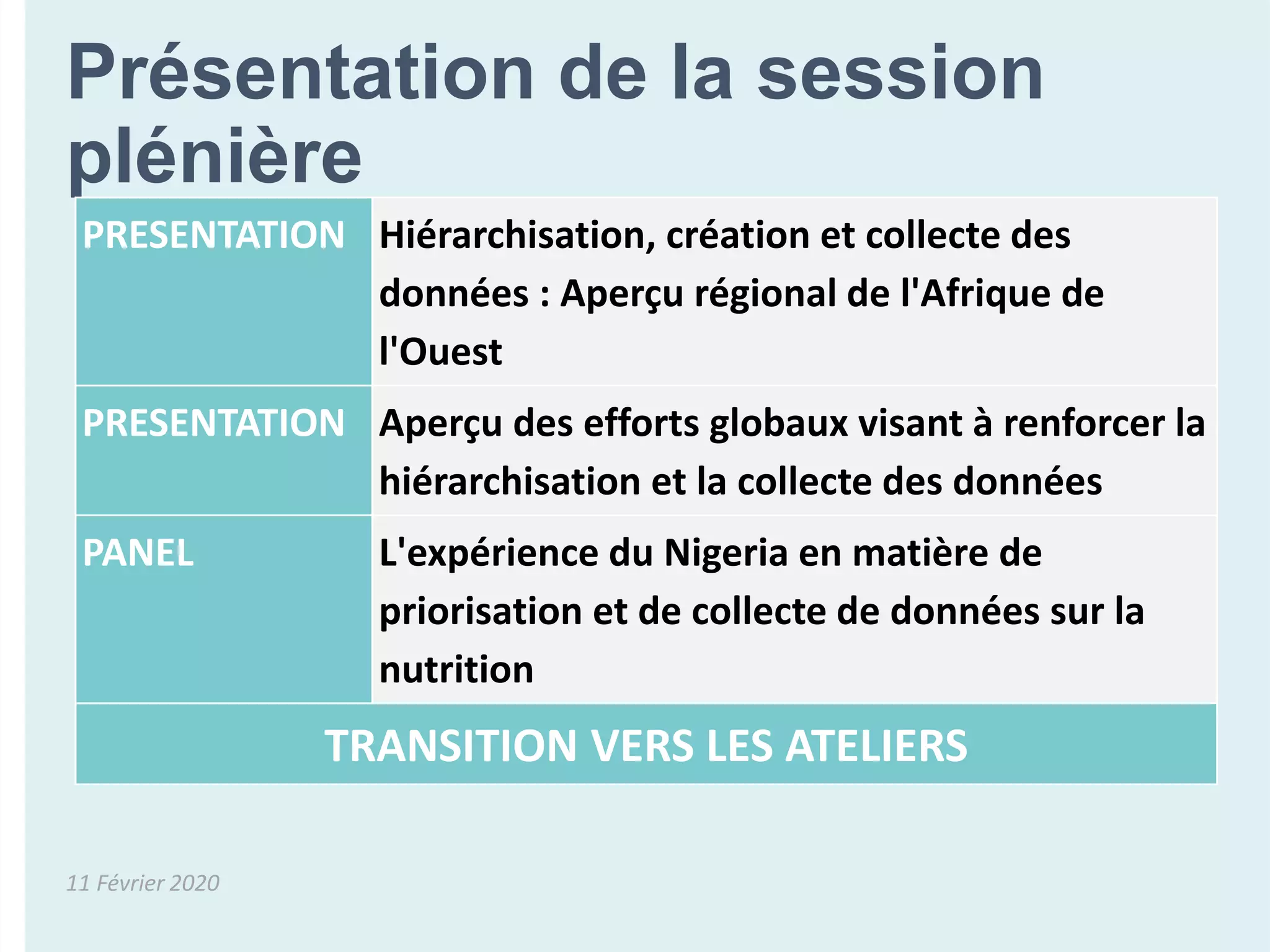 Présentation de la session
plénière
11 Février 2020
PRESENTATION Hiérarchisation, création et collecte des
données : Aperçu régional de l'Afrique de
l'Ouest
PRESENTATION Aperçu des efforts globaux visant à renforcer la
hiérarchisation et la collecte des données
PANEL L'expérience du Nigeria en matière de
priorisation et de collecte de données sur la
nutrition
TRANSITION VERS LES ATELIERS
 