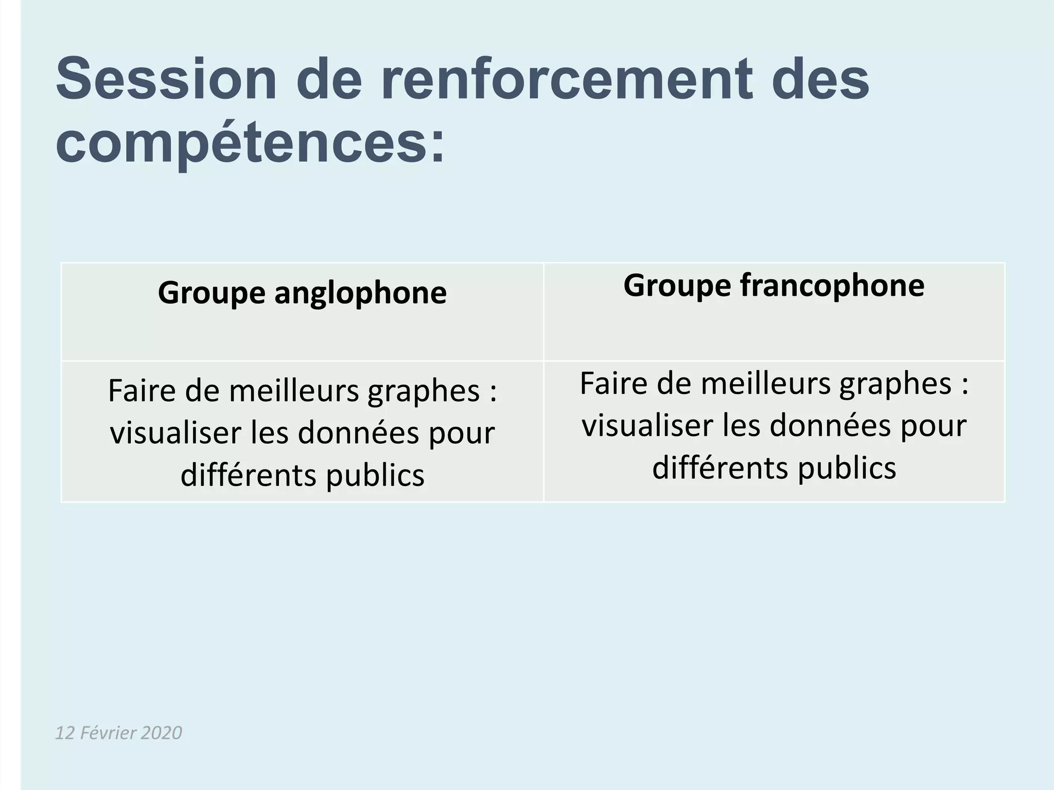 Session de renforcement des
compétences:
Groupe anglophone Groupe francophone
Faire de meilleurs graphes :
visualiser les données pour
différents publics
Faire de meilleurs graphes :
visualiser les données pour
différents publics
12 Février 2020
 