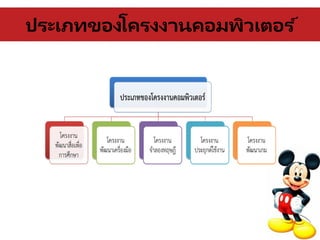 ประเภทของโครงงาȨอมพิวเตอร ์
 