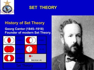CS40, Wim van Dam, UCSB
History of Set Theory
Georg Cantor (1845–1918)
Founder of modern Set Theory.
SET THEORY
 
