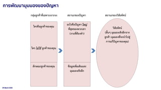 09 March 2020
การพัฒนามุมมองของปัญหา
 