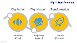 09 March 2020
Digital Transformation
 