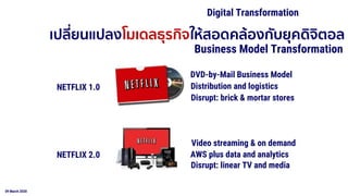 09 March 2020
Digital Transformation
DVD-by-Mail Business Model
NETFLIX 1.0
Video streaming & on demand
NETFLIX 2.0 AWS plus data and analytics
Distribution and logistics
Disrupt: linear TV and media
Disrupt: brick & mortar stores
เปลี่ยนแปลงโมเดลธุรกิจให้สอดคล้องกับยุคดิจิตอล
Business Model Transformation
 