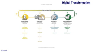 09 March 2020
Digital Transformation
 