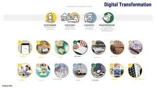 09 March 2020
Digital Transformation
 