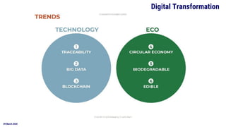 09 March 2020
Digital Transformation
 