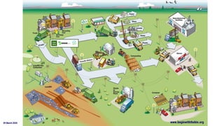 09 March 2020 www.beginwiththebin.org
 