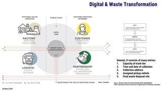 09 March 2020
Logistics
Warehouse
Inventory
Digital & Waste Transformation
Dataset, It consists of many entries:
1. Capaci...
