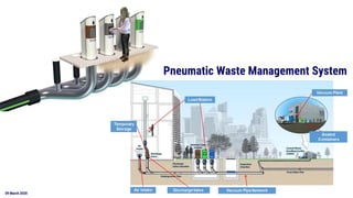 09 March 2020
Pneumatic Waste Management System
 