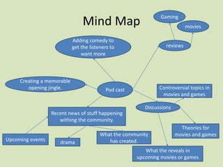 Mind Map
Pod cast
reviews
Gaming
movies
Discussions
Controversial topics in
movies and games
Theories for
movies and games
What the reveals in
upcoming movies or games
Adding comedy to
get the listeners to
want more
Creating a memorable
opening jingle.
Recent news of stuff happening
withing the community.
Upcoming events
drama
What the community
has created.
 