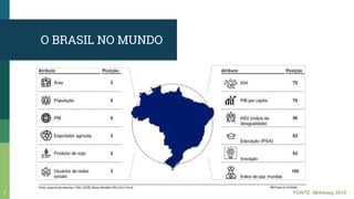 Ranking 184º/190
Burocracia 1.958 vs 184HORAS BRASIL MÉDIA MUNDIAL
4 FONTE: Banco Mundial - Doing Business 2019
Abertura 1...