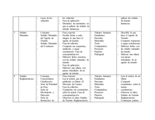 - Luces de los
vehículos
los vehículos
- Fase de aplicación
- Dramatice los momentos en
que se aplican las señales de
tránsito luminosas.
aplican las señales
de tránsito
luminosas.
7 Señales
Manuales
- Concepto
- Señales Manuales
del Agente de
Transito
- Señales Manuales
del Conductor
-
- Fase concreta
- Escriba frente a cada
imagen lo que hace el
agente de transito
- Fase de reflexión
- Comparta sus respuestas,
analícelas y saque
conclusiones Fase de
conceptualización
- Elaboren fichas practicas
con las señales manuales de
transito
- Fase de aplicación
- Elaboren una silueta con
piezas articuladas de un
agente de tránsito.
- Talentos humanos
- Estudiantes
- Docentes
- Materiales
- Texto
- Computadora
- Proyector
- Pizarrón
- Paleógrafo
- Describir lo que
hace el Agente de
Transito
- Comparta respuestas
y saque conclusiones
- Elaboren fichas con
las señales manuales
de transito
- Elaborar una silueta
con piezas
articuladas de un
agente de transito
8 Señales
Reglamentarias
- Concepto
- Características
- Clasificación
- Serie de Prioridad
de Paso
- Serie de
Movimiento y
Dirección
- Serie de
Restricción de
- Fase concreta
- Lea la noticia que fue
publicada en Diario El
Mercurio de Cuenca.
- Fase de reflexión
- Compartan sus comentarios
sobre la noticia Fase de
conceptualización
- Observen el video Señales
de Transito Reglamentarias
- Talentos humanos
- Estudiantes
- Docentes
- Materiales
- Texto
- Computadora
- Proyector
- Pizarrón
- Paleógrafo
- Leer la noticia de un
Diario
- Compartir
comentarios sobre la
noticia
- conclusiones
- Observar el video
Señales de Transito
Reglamentarias
- Construyan paletas
 