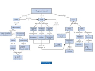 1.introduction to genetic engineering and restriction enzymes | PPTX