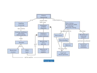 1.introduction to genetic engineering and restriction enzymes | PPTX
