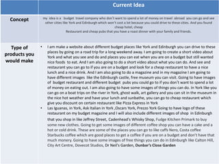 Informal Proposal
Current Idea
Concept my idea is a budget travel company who don’t want to spend a lot of money on travel abroad you can go and see
other cities like York and Edinburgh which won’t cost a lot because you could drive to these cities. And you found
cheap hotel, cheap
Restaurant and cheap pubs that you have a roast dinner with your family and friends.
Type of
products you
would make
• I am make a website about different budget places like York and Edinburgh you can drive to these
places by going on a road trip for a long weekend away. I am going to create a short video about
York and what you see and do and places you can eat when you are on a budget but still wanted
nice foods to eat. And I am also going to do a short video about what you can do. And see and
restaurant you can go to if you are on a budget and look for a cheap restaurant to have a nice
lunch and a nice drink. And I am also going to do a magazine and in my magazine I am going to
have different images like the Edinburgh castle, free museum you can visit. Going to have images
of budget restaurant and different budget pubs you could go to if you don’t want to spend a lot
of money on eating out. I am also going to have some images of things you can do. In York like you
can go on a boat trips on the river in York, ghost walk, art gallery and you can sit in the museum in
the nice hot weather and have your lunch and sunbathe, you can go to cheap restaurant which
give you discount on certain restaurant like Pizza Express in York
• Las Iguanas, in York, Ask Italian in York ,Oscars York, Prezzo York Going to have logo of these
restaurant on my budget magazine and I will also include different images of shop in Edinburgh
that you shop in like Jeffrey Street, Cadenhead's Whisky Shop, Fudge Kitchen Primark to buy
some new clothes. Going to get some images of different coffee shop you can have a cake and a
hot or cold drink. These are some of the places you can go to like caffs Nero, Costa coffee
Starbucks coffee which are good places to get a coffee if you are on a budget and don’t have that
much monery. Going to have some images of free things you can do in Edinburgh like Calton Hill,
City Art Centre, Dovecot Studios, Dr Neil's Garden, Dunbar’s Close Garden
 