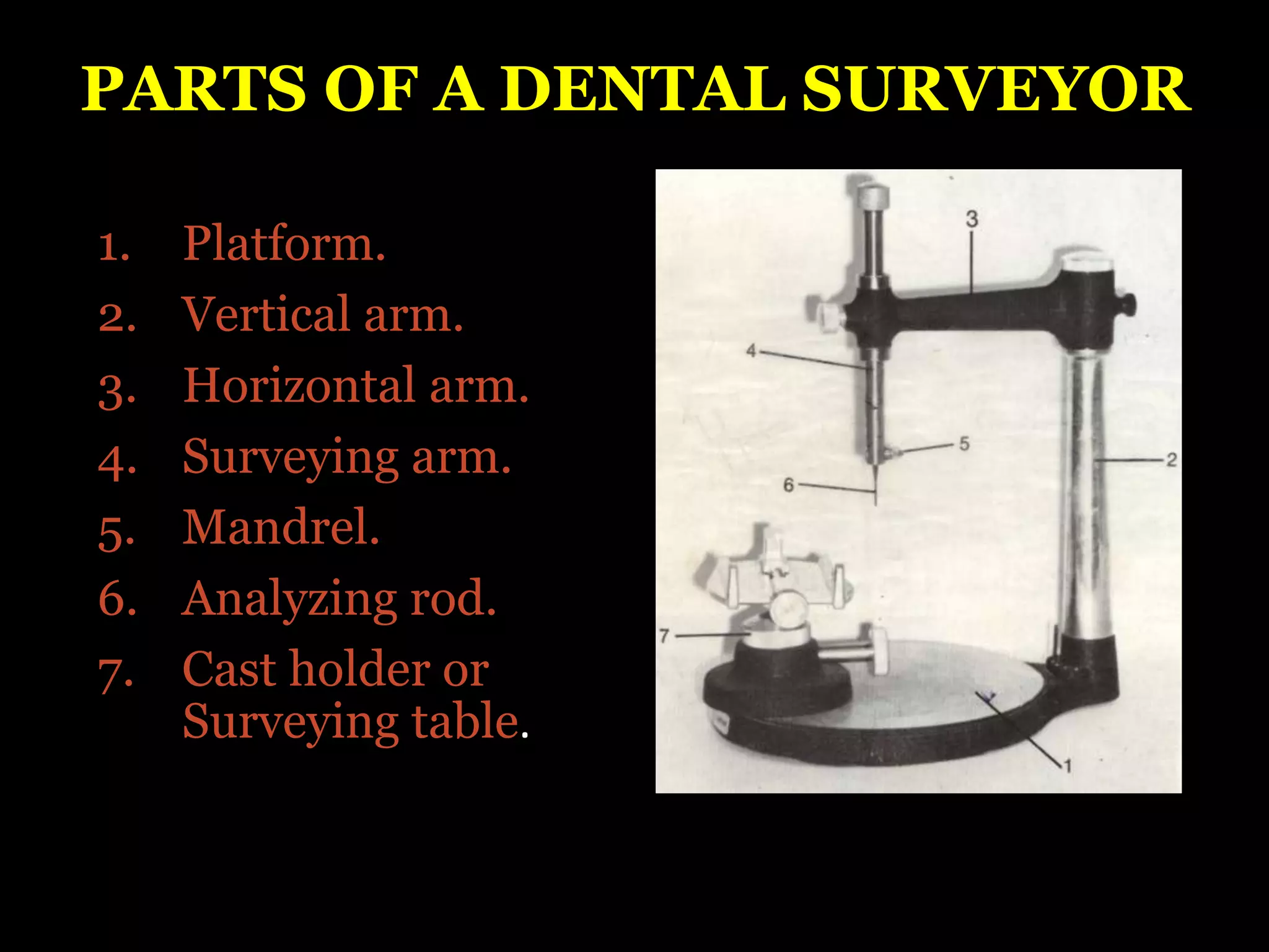 1. surveyor | PPT
