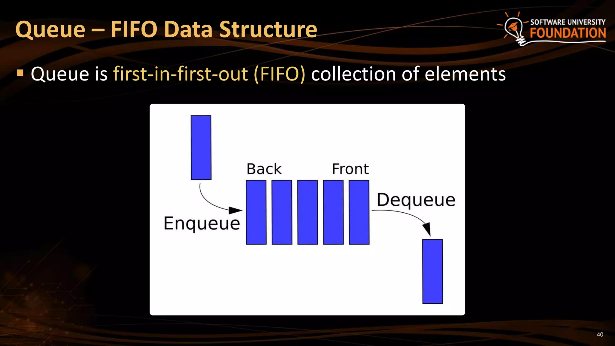 40
 Queue is first-in-first-out (FIFO) collection of elements
Queue – FIFO Data Structure
 