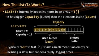 32
 List<T> internally keeps its items in an array – T[]
 It has bigger Capacity (buffer) than the elements inside (Count)
 Typically "Add" is fast  just adds an element is an empty cell
 Resizing is slow, but happens rarely: log2(n) times
How The List<T> Works?
3 -2 5 11 9 -1 7 33 8
List<int>:
Count = 9
Capacity = 15
Capacity
used buffer
(Count)
unused
buffer
 