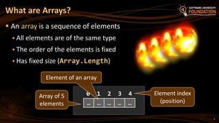 What are Arrays?
 An array is a sequence of elements
 All elements are of the same type
 The order of the elements is fixed
 Has fixed size (Array.Length)
0 1 2 3 4Array of 5
elements
Element index
(position)
Element of an array
… … … … …
4
 
