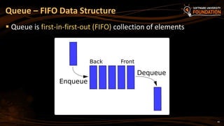 40
 Queue is first-in-first-out (FIFO) collection of elements
Queue – FIFO Data Structure
 
