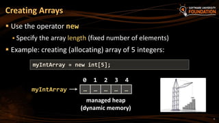 Creating Arrays
 Use the operator new
 Specify the array length (fixed number of elements)
 Example: creating (allocating) array of 5 integers:
myIntArray = new int[5];
myIntArray
managed heap
(dynamic memory)
0 1 2 3 4
… … … … …
6
 