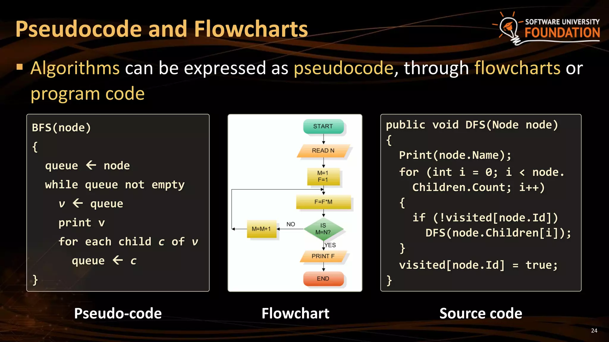 19. Data Structures and Algorithm Complexity | PPTX
