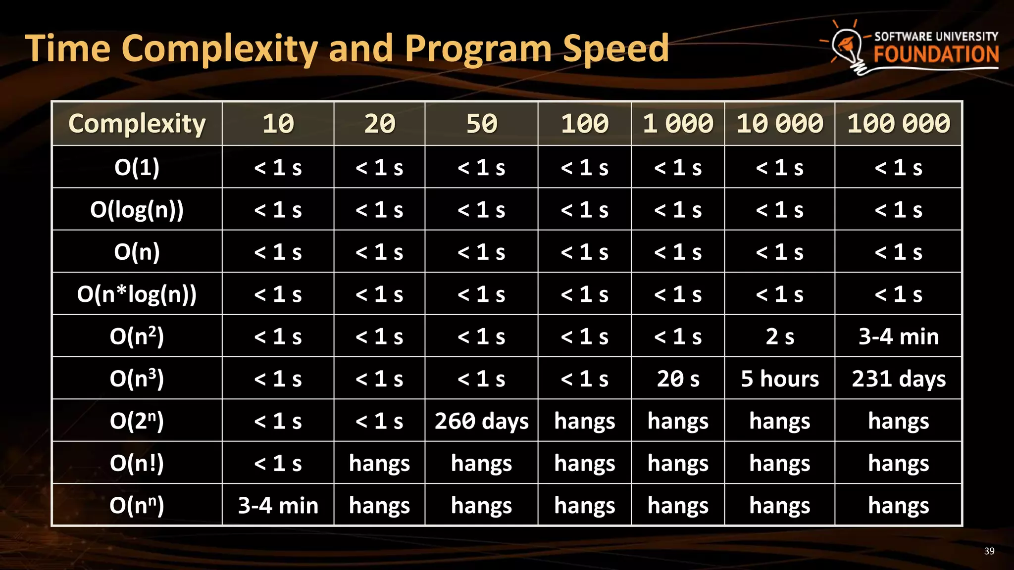 19. Data Structures and Algorithm Complexity | PPTX