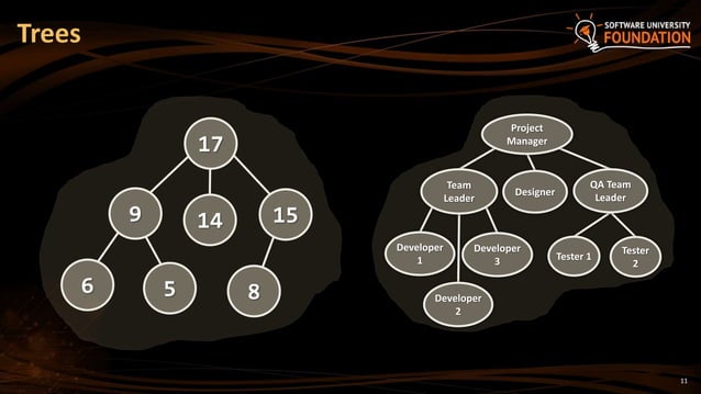 19. Data Structures and Algorithm Complexity | PPTX