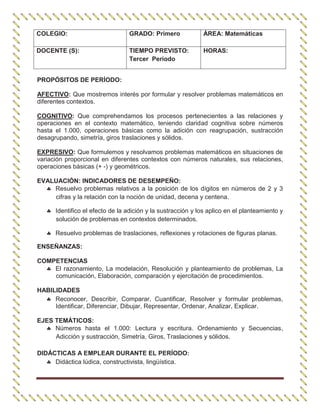 COLEGIO: GRADO: Primero ÁREA: Matemáticas
DOCENTE (S): TIEMPO PREVISTO:
Tercer Período
HORAS:
PROPÓSITOS DE PERÍODO:
AFECTIVO: Que mostremos interés por formular y resolver problemas matemáticos en
diferentes contextos.
COGNITIVO: Que comprehendamos los procesos pertenecientes a las relaciones y
operaciones en el contexto matemático, teniendo claridad cognitiva sobre números
hasta el 1.000, operaciones básicas como la adición con reagrupación, sustracción
desagrupando, simetría, giros traslaciones y sólidos.
EXPRESIVO: Que formulemos y resolvamos problemas matemáticos en situaciones de
variación proporcional en diferentes contextos con números naturales, sus relaciones,
operaciones básicas (+ -) y geométricos.
EVALUACIÓN: INDICADORES DE DESEMPEÑO:
Resuelvo problemas relativos a la posición de los dígitos en números de 2 y 3
cifras y la relación con la noción de unidad, decena y centena.
Identifico el efecto de la adición y la sustracción y los aplico en el planteamiento y
solución de problemas en contextos determinados.
Resuelvo problemas de traslaciones, reflexiones y rotaciones de figuras planas.
ENSEÑANZAS:
COMPETENCIAS
El razonamiento, La modelación, Resolución y planteamiento de problemas, La
comunicación, Elaboración, comparación y ejercitación de procedimientos.
HABILIDADES
Reconocer, Describir, Comparar, Cuantificar, Resolver y formular problemas,
Identificar, Diferenciar, Dibujar, Representar, Ordenar, Analizar, Explicar.
EJES TEMÁTICOS:
Números hasta el 1.000: Lectura y escritura. Ordenamiento y Secuencias,
Adicción y sustracción, Simetría, Giros, Traslaciones y sólidos.
DIDÁCTICAS A EMPLEAR DURANTE EL PERÍODO:
Didáctica lúdica, constructivista, lingüística.
 