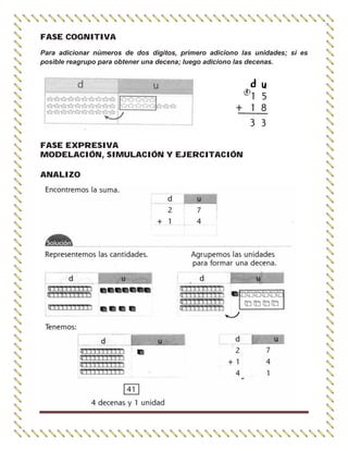 FASE COGNITIVA
Para adicionar números de dos dígitos, primero adiciono las unidades; si es
posible reagrupo para obtener una decena; luego adiciono las decenas.
FASE EXPRESIVA
MODELACIÓN, SIMULACIÓN Y EJERCITACIÓN
ANALIZO
 