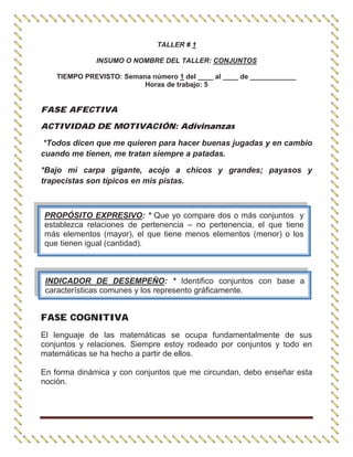TALLER # 1
INSUMO O NOMBRE DEL TALLER: CONJUNTOS
TIEMPO PREVISTO: Semana número 1 del ____ al ____ de ____________
Horas de trabajo: 5
FASE AFECTIVA
ACTIVIDAD DE MOTIVACIÓN: Adivinanzas
*Todos dicen que me quieren para hacer buenas jugadas y en cambio
cuando me tienen, me tratan siempre a patadas.
*Bajo mi carpa gigante, acojo a chicos y grandes; payasos y
trapecistas son típicos en mis pistas.
FASE COGNITIVA
El lenguaje de las matemáticas se ocupa fundamentalmente de sus
conjuntos y relaciones. Siempre estoy rodeado por conjuntos y todo en
matemáticas se ha hecho a partir de ellos.
En forma dinámica y con conjuntos que me circundan, debo enseñar esta
noción.
PROPÓSITO EXPRESIVO: * Que yo compare dos o más conjuntos y
establezca relaciones de pertenencia – no pertenencia, el que tiene
más elementos (mayor), el que tiene menos elementos (menor) o los
que tienen igual (cantidad).
INDICADOR DE DESEMPEÑO: * Identifico conjuntos con base a
características comunes y los represento gráficamente.
 