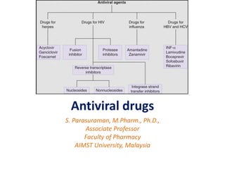 Antiviral drugs
S. Parasuraman, M.Pharm., Ph.D.,
Associate Professor
Faculty of Pharmacy
AIMST University, Malaysia
 