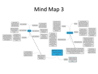 Mind Map 3
 