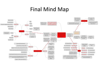 Final Mind Map
 