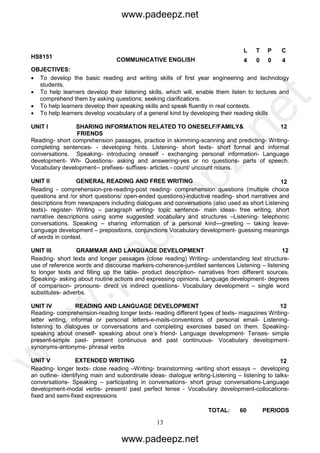 13
HS8151
COMMUNICATIVE ENGLISH
L T P C
4 0 0 4
OBJECTIVES:
 To develop the basic reading and writing skills of first year engineering and technology
students.
 To help learners develop their listening skills, which will, enable them listen to lectures and
comprehend them by asking questions; seeking clarifications.
 To help learners develop their speaking skills and speak fluently in real contexts.
 To help learners develop vocabulary of a general kind by developing their reading skills
UNIT I SHARING INFORMATION RELATED TO ONESELF/FAMILY&
FRIENDS
12
Reading- short comprehension passages, practice in skimming-scanning and predicting- Writing-
completing sentences- - developing hints. Listening- short texts- short formal and informal
conversations. Speaking- introducing oneself - exchanging personal information- Language
development- Wh- Questions- asking and answering-yes or no questions- parts of speech.
Vocabulary development-- prefixes- suffixes- articles.- count/ uncount nouns.
UNIT II GENERAL READING AND FREE WRITING 12
Reading - comprehension-pre-reading-post reading- comprehension questions (multiple choice
questions and /or short questions/ open-ended questions)-inductive reading- short narratives and
descriptions from newspapers including dialogues and conversations (also used as short Listening
texts)- register- Writing – paragraph writing- topic sentence- main ideas- free writing, short
narrative descriptions using some suggested vocabulary and structures –Listening- telephonic
conversations. Speaking – sharing information of a personal kind—greeting – taking leave-
Language development – prepositions, conjunctions Vocabulary development- guessing meanings
of words in context.
UNIT III GRAMMAR AND LANGUAGE DEVELOPMENT 12
Reading- short texts and longer passages (close reading) Writing- understanding text structure-
use of reference words and discourse markers-coherence-jumbled sentences Listening – listening
to longer texts and filling up the table- product description- narratives from different sources.
Speaking- asking about routine actions and expressing opinions. Language development- degrees
of comparison- pronouns- direct vs indirect questions- Vocabulary development – single word
substitutes- adverbs.
UNIT IV READING AND LANGUAGE DEVELOPMENT 12
Reading- comprehension-reading longer texts- reading different types of texts- magazines Writing-
letter writing, informal or personal letters-e-mails-conventions of personal email- Listening-
listening to dialogues or conversations and completing exercises based on them. Speaking-
speaking about oneself- speaking about one’s friend- Language development- Tenses- simple
present-simple past- present continuous and past continuous- Vocabulary development-
synonyms-antonyms- phrasal verbs
UNIT V EXTENDED WRITING 12
Reading- longer texts- close reading –Writing- brainstorming -writing short essays – developing
an outline- identifying main and subordinate ideas- dialogue writing-Listening – listening to talks-
conversations- Speaking – participating in conversations- short group conversations-Language
development-modal verbs- present/ past perfect tense - Vocabulary development-collocations-
fixed and semi-fixed expressions
TOTAL: 60 PERIODS
www.padeepz.net
www.padeepz.net
w
w
w
.padeepz.net
 
