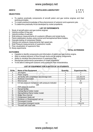 59
AE8512 PROPULSION LABORATORY L T P C
0 0 2 1
OBJECTIVES:
 To explore practically components of aircraft piston and gas turbine engines and their
working principles.
 To impart practical knowledge of flow phenomenon of subsonic and supersonic jets.
 To determine practically thrust developed by rocket propellants.
LIST OF EXPERIMENTS
1. Study of aircraft piston and gas turbine engines
2. Velocity profiles of free jets.
3. Velocity profiles of wall jets.
4. Wall pressure measurements of a subsonic diffusers and ramjet ducts.
5. Flame stabilization studies using conical and hemispherical flame holders.
6. Cascade testing of compressor blades.
7. Velocity and pressure measurements high speed jets.
8. Wall Pressure measurements of supersonic nozzle.
9. Flow visualization of supersonic flow.
10. Study experiments
TOTAL:30 PERIODS
OUTCOMES
 Capable to identify components and information of piston and gas turbine engine.
 Able to analyze behavior of flow through ducts and jet engine components.
 Ability to visualize flow phenomenon in supersonic flow.
 Recognizes performance parameters of rocket propellants.
 To be able to distinguish subsonic and supersonic flow characteristics.
LIST OF EQUIPMENT FOR A BATCH OF 30 STUDENTS
Sl.No. Name of the Equipment Quantity Experiment No.
1 Jet engine 1 1
2 Piston engine 1 1
3 Jet facility with compressor and storage tank 1 2,3,,8,9,10
4 Multitube manometer 3 2,3,4,6,8,9
5 Wind tunnel 1 6
6 0-5 bar pressure transducer with pressure indicator 8 8,9
OR
DSA pressure scanner 1
7 Ramjet facility 1 4
8 Conical flame holder model 1 5
9 Hemispherical flame holder model 1 5
10 Water flow channel 1 5
11 Compressor blade set 1 6
12 Schlieren or Shadowgraph set up 1 10
13 Convergent nozzle 1 8
14 Convergent divergent nozzle 1 7,8,9,10
15 Thruster with load cells 1 7
www.padeepz.net
www.padeepz.net
w
w
w
.padeepz.net
 