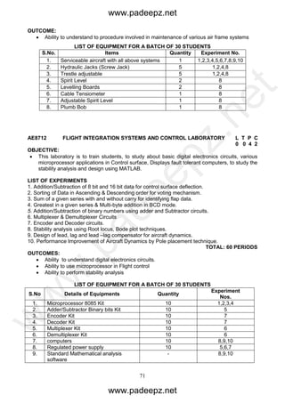 71
OUTCOME:
 Ability to understand to procedure involved in maintenance of various air frame systems
LIST OF EQUIPMENT FOR A BATCH OF 30 STUDENTS
S.No. Items Quantity Experiment No.
1. Serviceable aircraft with all above systems 1 1,2,3,4,5,6,7,8,9,10
2. Hydraulic Jacks (Screw Jack) 5 1,2,4,8
3. Trestle adjustable 5 1,2,4,8
4. Spirit Level 2 8
5. Levelling Boards 2 8
6. Cable Tensiometer 1 8
7. Adjustable Spirit Level 1 8
8. Plumb Bob 1 8
AE8712 FLIGHT INTEGRATION SYSTEMS AND CONTROL LABORATORY L T P C
0 0 4 2
OBJECTIVE:
 This laboratory is to train students, to study about basic digital electronics circuits, various
microprocessor applications in Control surface, Displays fault tolerant computers, to study the
stability analysis and design using MATLAB.
LIST OF EXPERIMENTS
1. Addition/Subtraction of 8 bit and 16 bit data for control surface deflection.
2. Sorting of Data in Ascending & Descending order for voting mechanism.
3. Sum of a given series with and without carry for identifying flap data.
4. Greatest in a given series & Multi-byte addition in BCD mode.
5. Addition/Subtraction of binary numbers using adder and Subtractor circuits.
6. Multiplexer & Demultiplexer Circuits
7. Encoder and Decoder circuits.
8. Stability analysis using Root locus, Bode plot techniques.
9. Design of lead, lag and lead –lag compensator for aircraft dynamics.
10. Performance Improvement of Aircraft Dynamics by Pole placement technique.
TOTAL: 60 PERIODS
OUTCOMES:
 Ability to understand digital electronics circuits.
 Ability to use microprocessor in Flight control
 Ability to perform stability analysis
LIST OF EQUIPMENT FOR A BATCH OF 30 STUDENTS
S.No Details of Equipments Quantity
Experiment
Nos.
1. Microprocessor 8085 Kit 10 1,2,3,4
2. Adder/Subtractor Binary bits Kit 10 5
3. Encoder Kit 10 7
4. Decoder Kit 10 7
5. Multiplexer Kit 10 6
6. Demultiplexer Kit 10 6
7. computers 10 8,9,10
8. Regulated power supply 10 5,6,7
9. Standard Mathematical analysis
software
- 8,9,10
www.padeepz.net
www.padeepz.net
w
w
w
.padeepz.net
 
