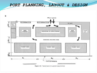 Simple Small Port Design 1. sunum port planning layout&design-cargo handling equipments-port ...