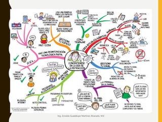 Ing. Zoraida Guadalupe Martínez Alvarado, M.E
 