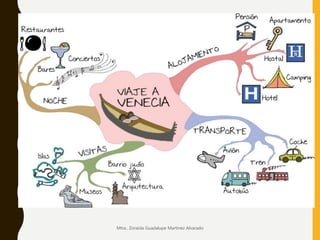 Mtra.. Zoraida Guadalupe Martínez Alvarado
 