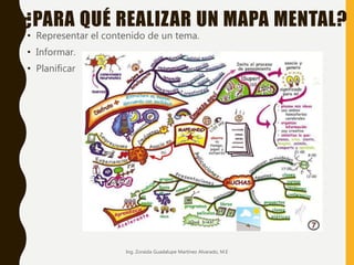 ¿PARA QUÉ REALIZAR UN MAPA MENTAL?
• Representar el contenido de un tema.
• Informar.
• Planificar
Ing. Zoraida Guadalupe Martínez Alvarado, M.E
 