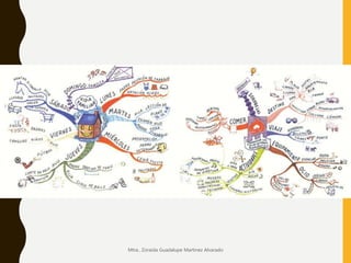 Mtra.. Zoraida Guadalupe Martínez Alvarado
 