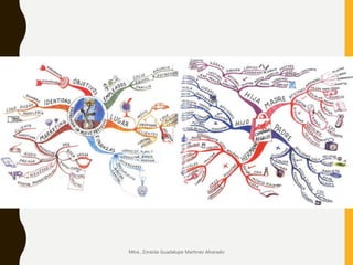 Mtra.. Zoraida Guadalupe Martínez Alvarado
 