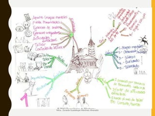 Mtra.. Zoraida Guadalupe Martínez Alvarado
 