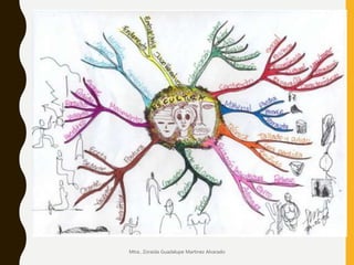 Mtra.. Zoraida Guadalupe Martínez Alvarado
 