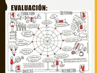 EVALUACIÓN:
Ing. Zoraida Guadalupe Martínez Alvarado, M.E
 