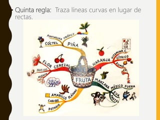 • Quinta regla: Traza líneas curvas en lugar de
rectas.
Ing. Zoraida Guadalupe Martínez Alvarado, M.E
 