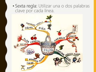 • Sexta regla: Utilizar una o dos palabras
clave por cada línea.
Ing. Zoraida Guadalupe Martínez Alvarado, M.E
 